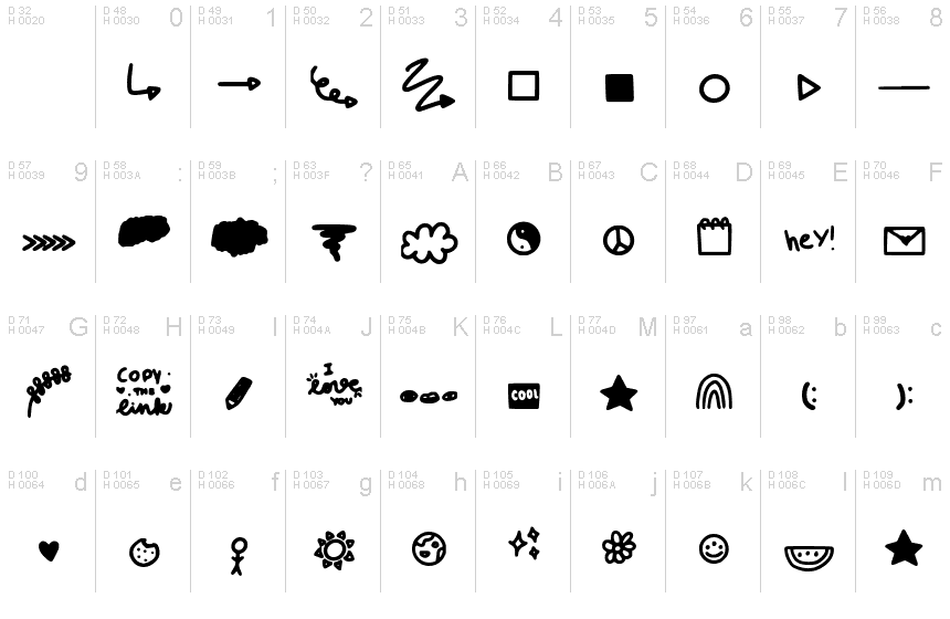 基本ラテン文字 - 文字マップ