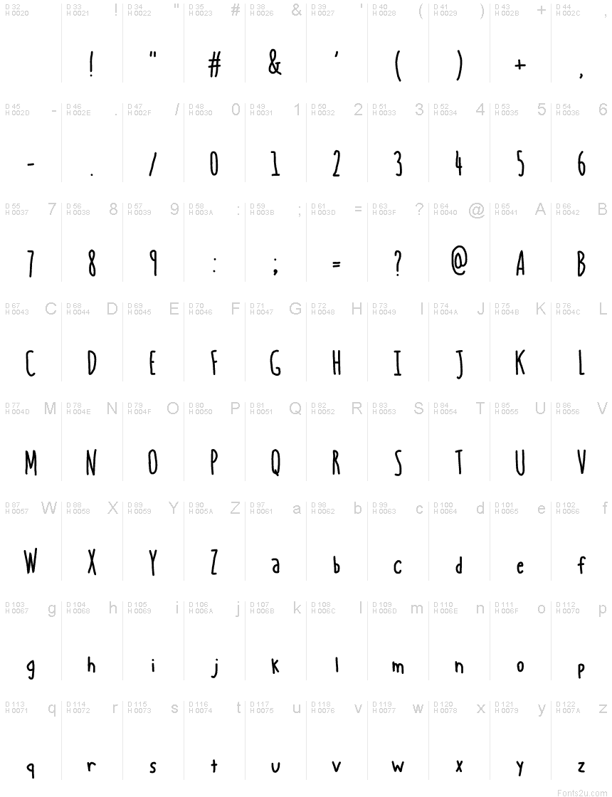 Basic Latin - charmap