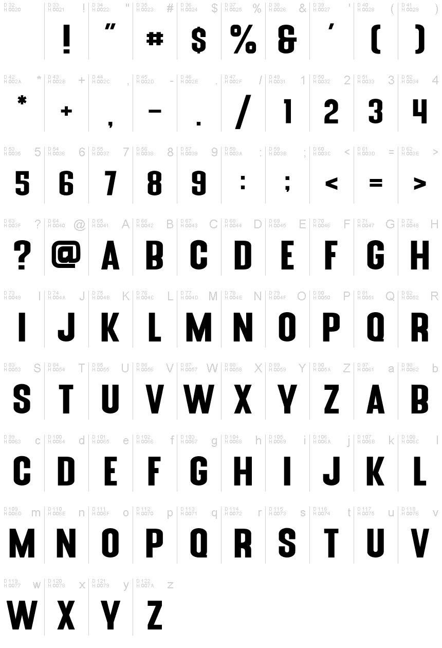 Podstawowy łaciński - Mapa znaków