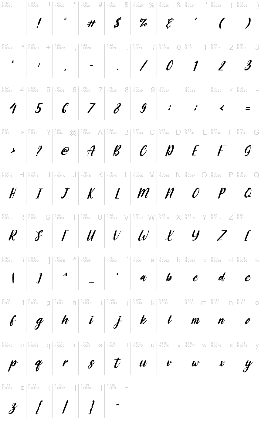 Basic Latin - charmap