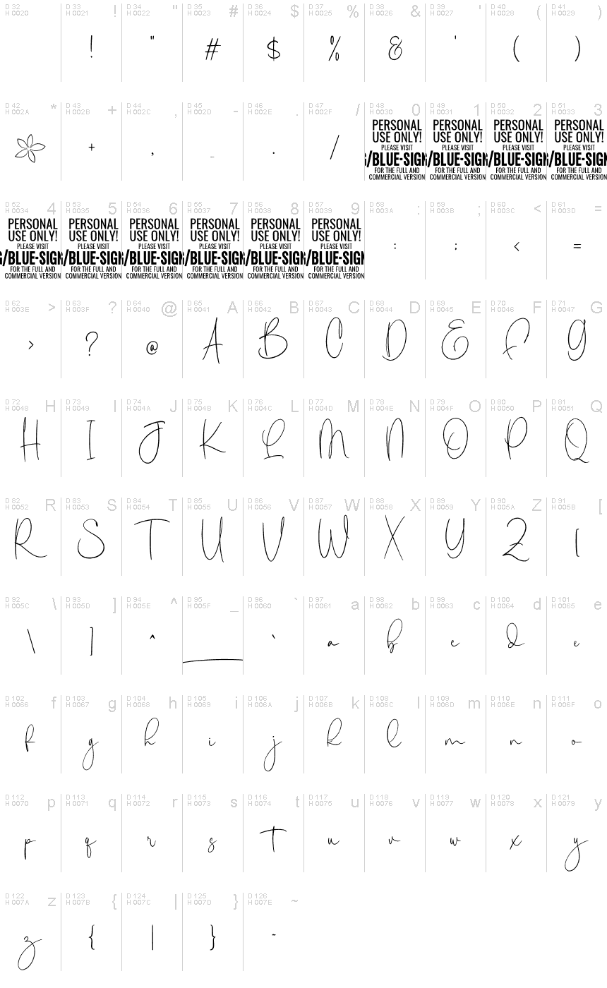 基本拉丁字母 - 字符地图