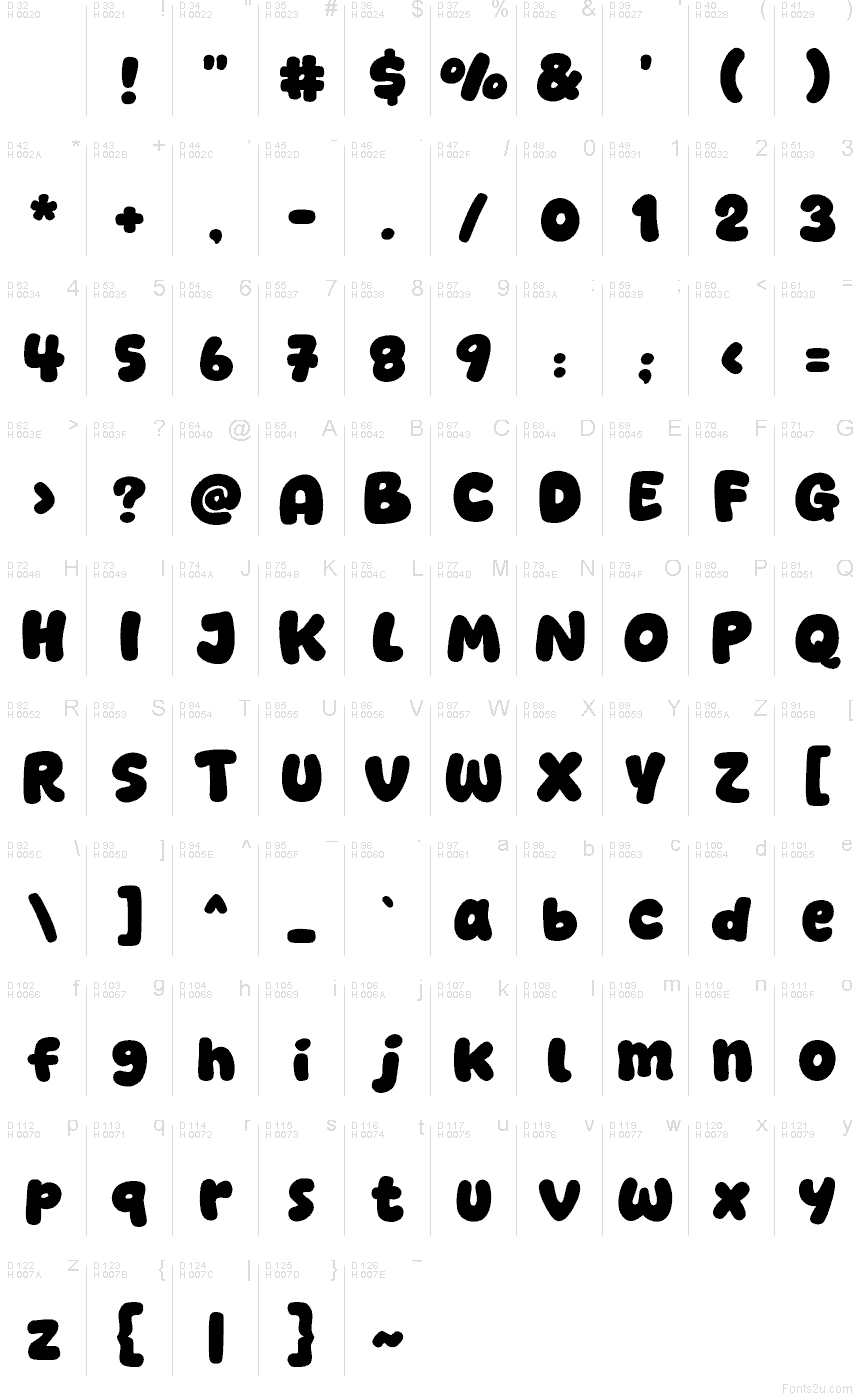 基本拉丁字母 - 字符地图