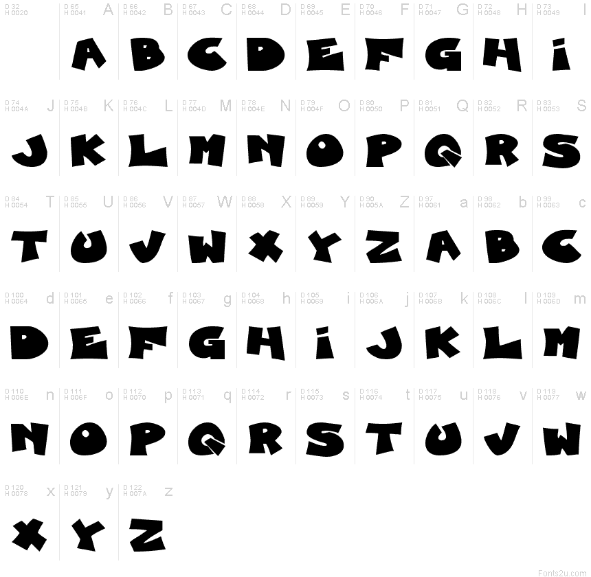 基本拉丁字母 - 字符地图