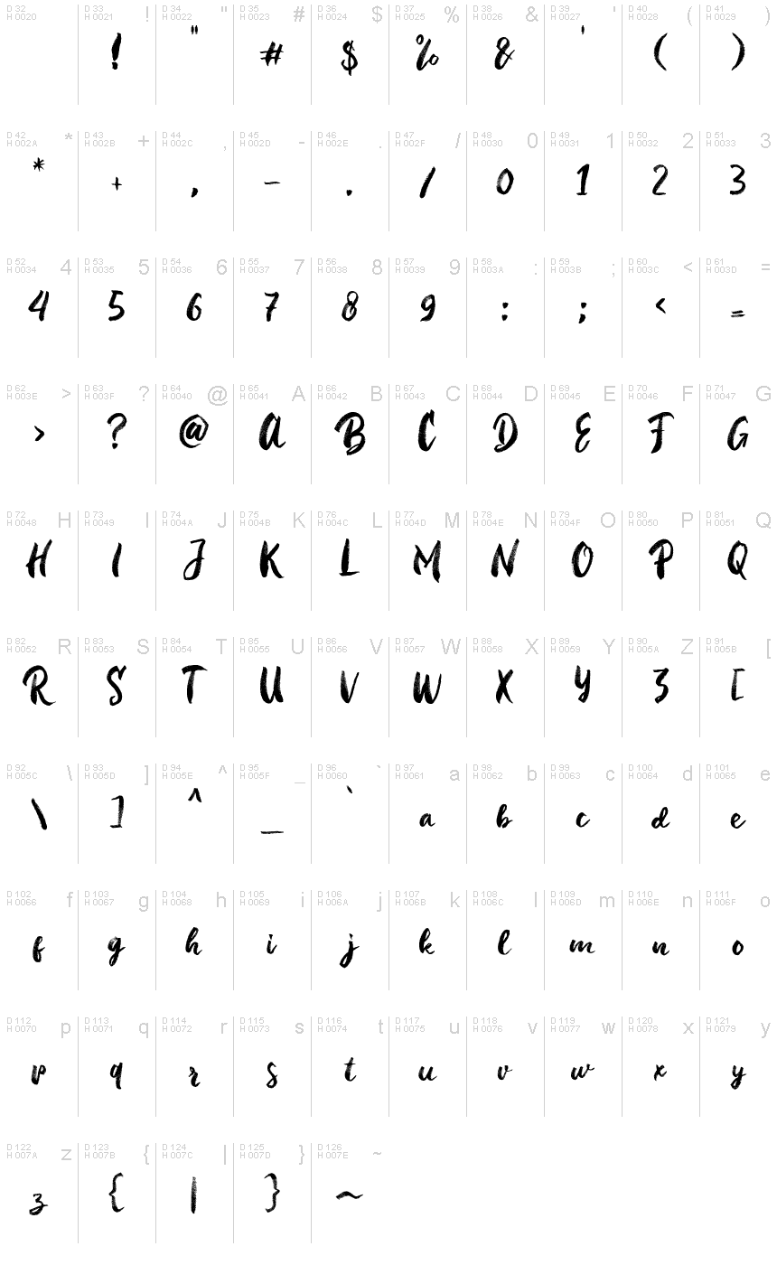 Basic Latin - charmap