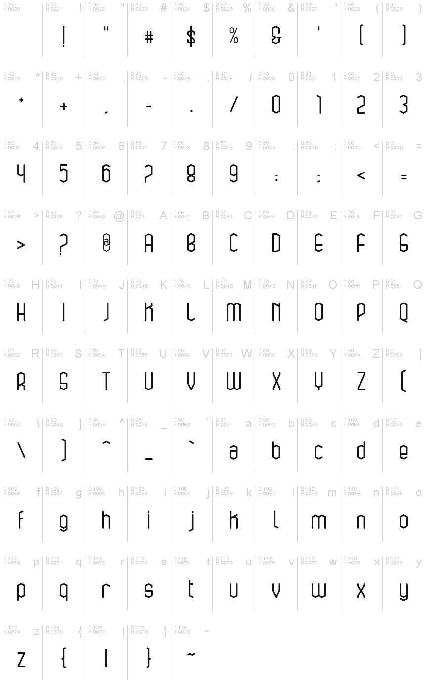 Basic Latin - charmap