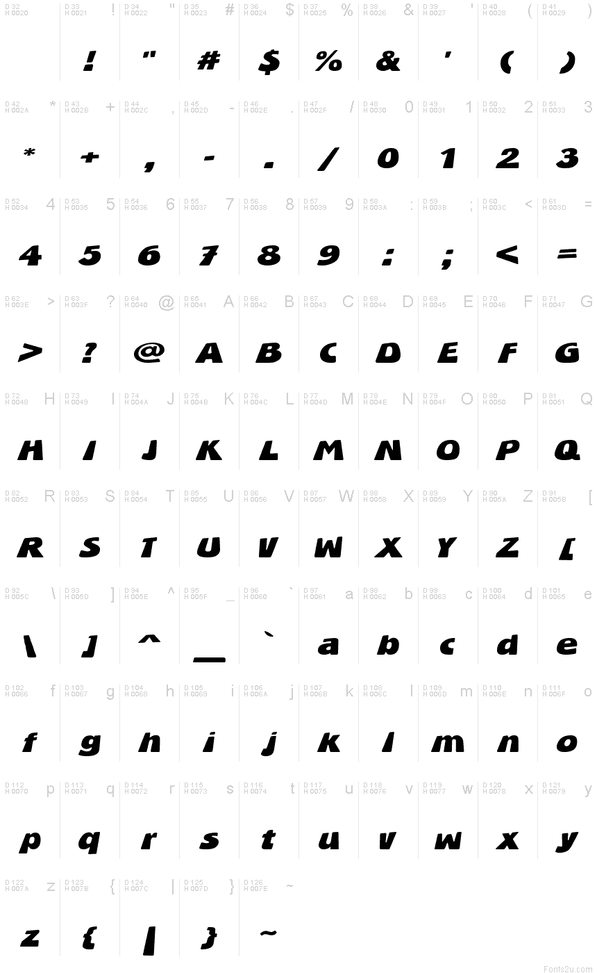 基本拉丁字母 - 字符地图