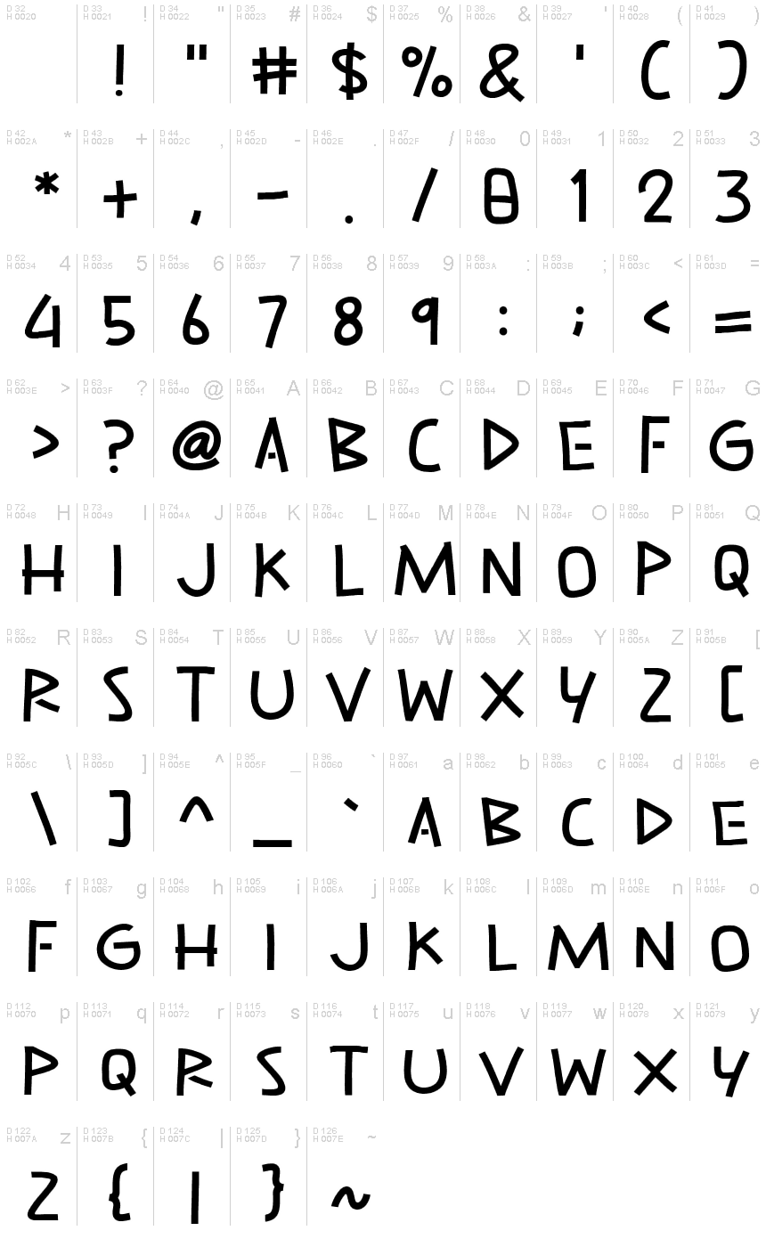 Latino di base - Mappa caratteri