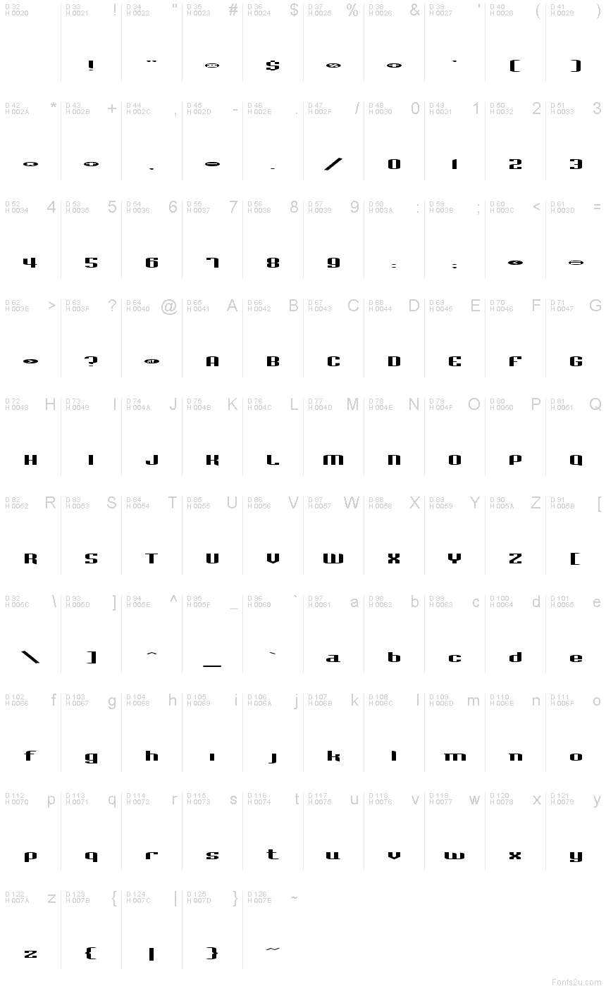 基本ラテン文字 - 文字マップ