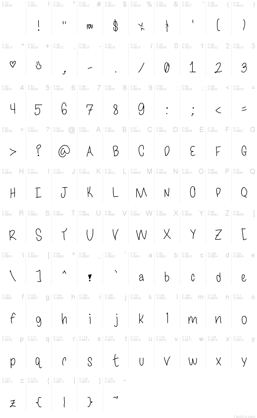 基本拉丁字母 - 字符地图