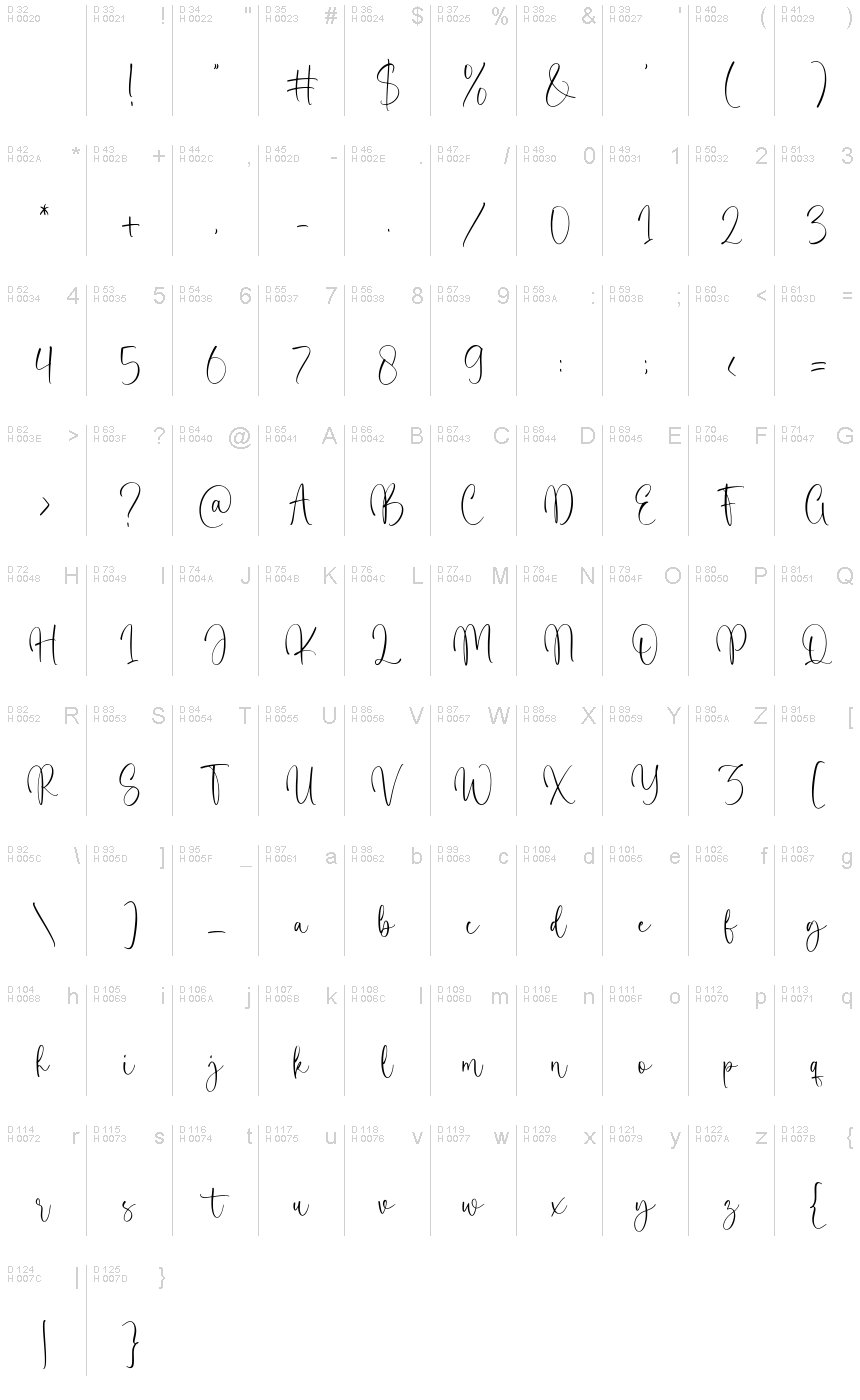 Базовая латиница - Таблица символов
