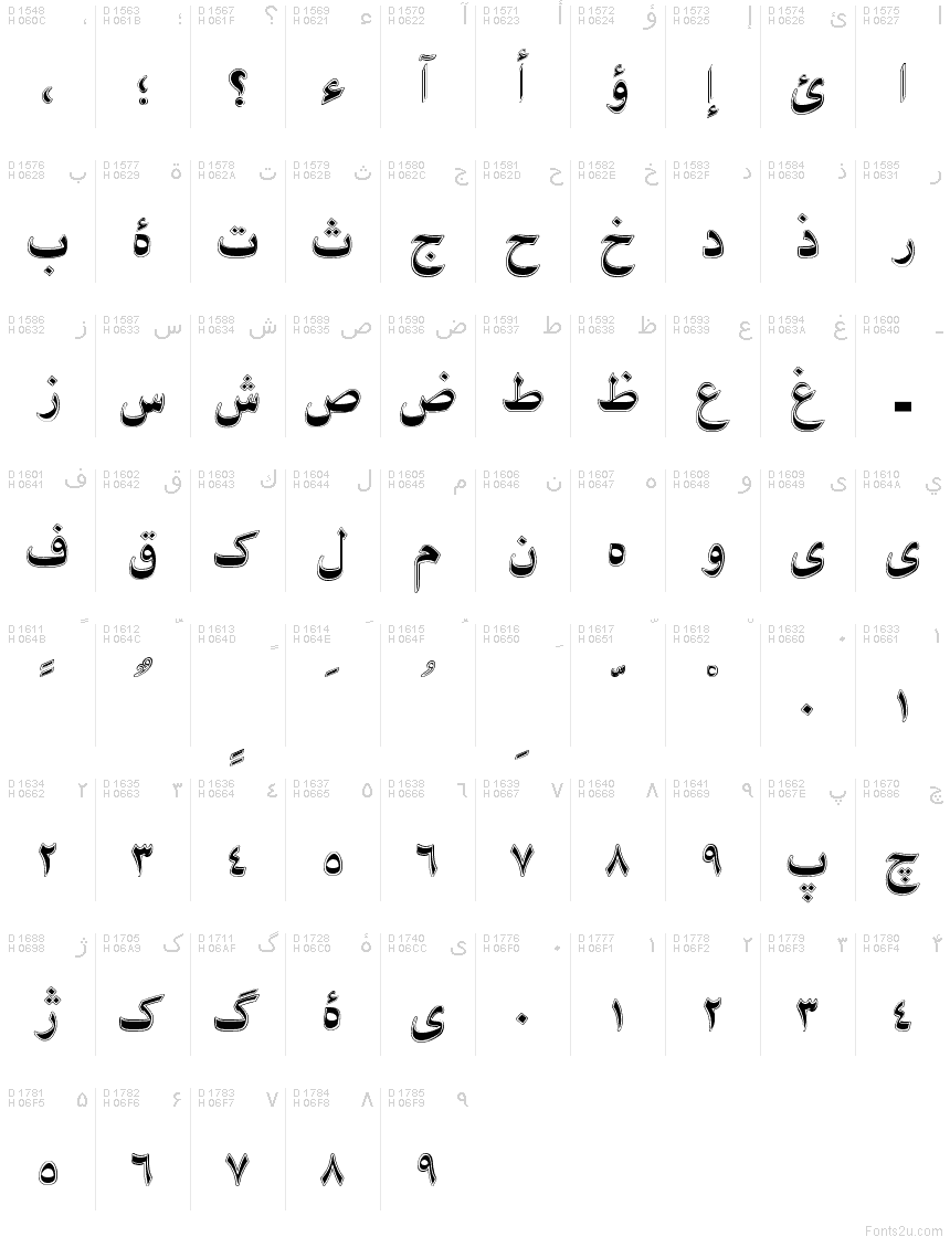 Arabo - Mappa caratteri