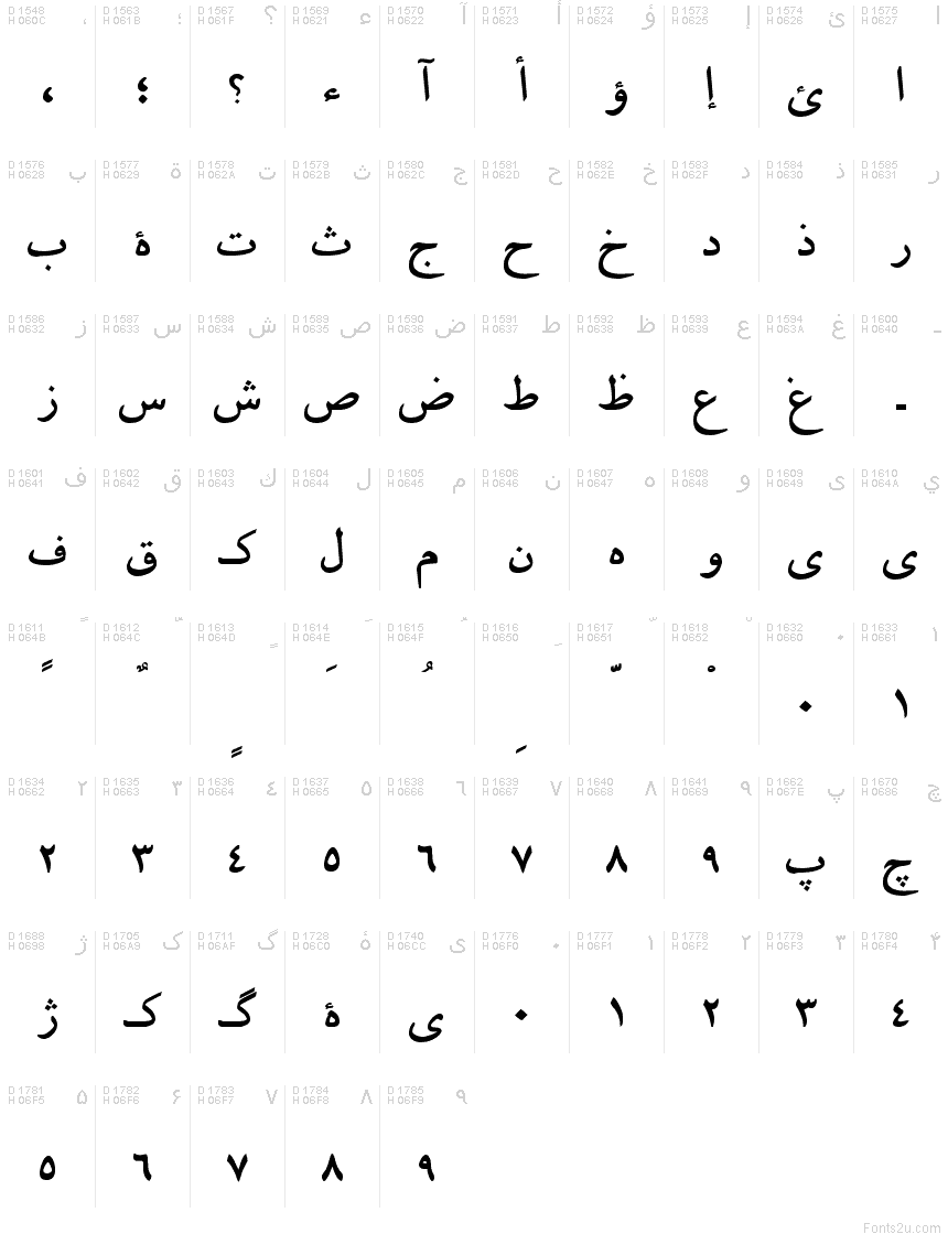 Arabo - Mappa caratteri