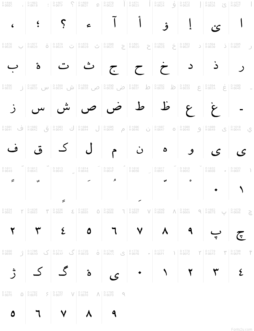 Arabo - Mappa caratteri