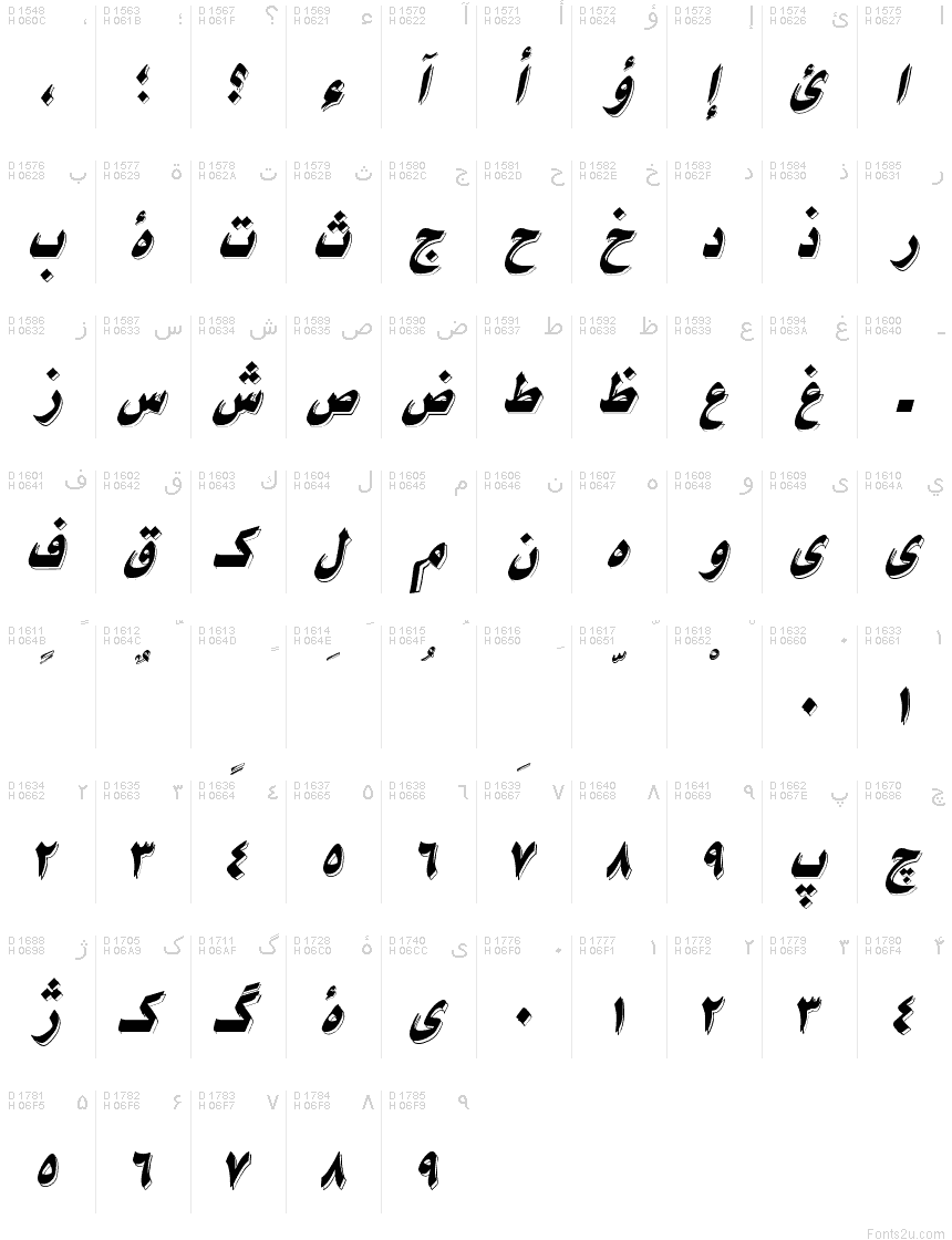 Arabo - Mappa caratteri