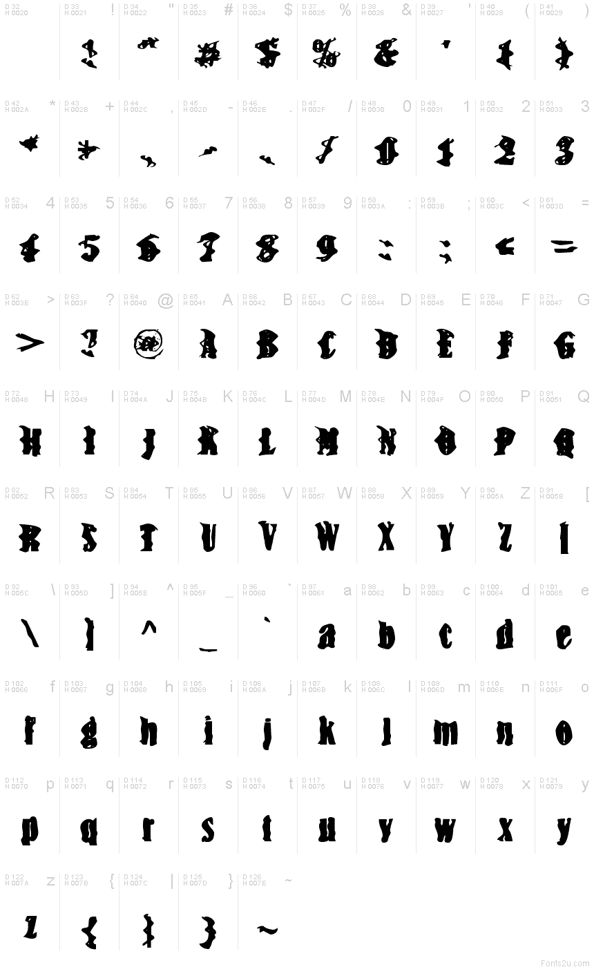 基本拉丁字母 - 字符地图