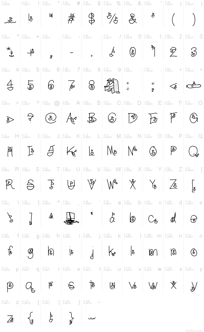 基本拉丁字母 - 字符地图