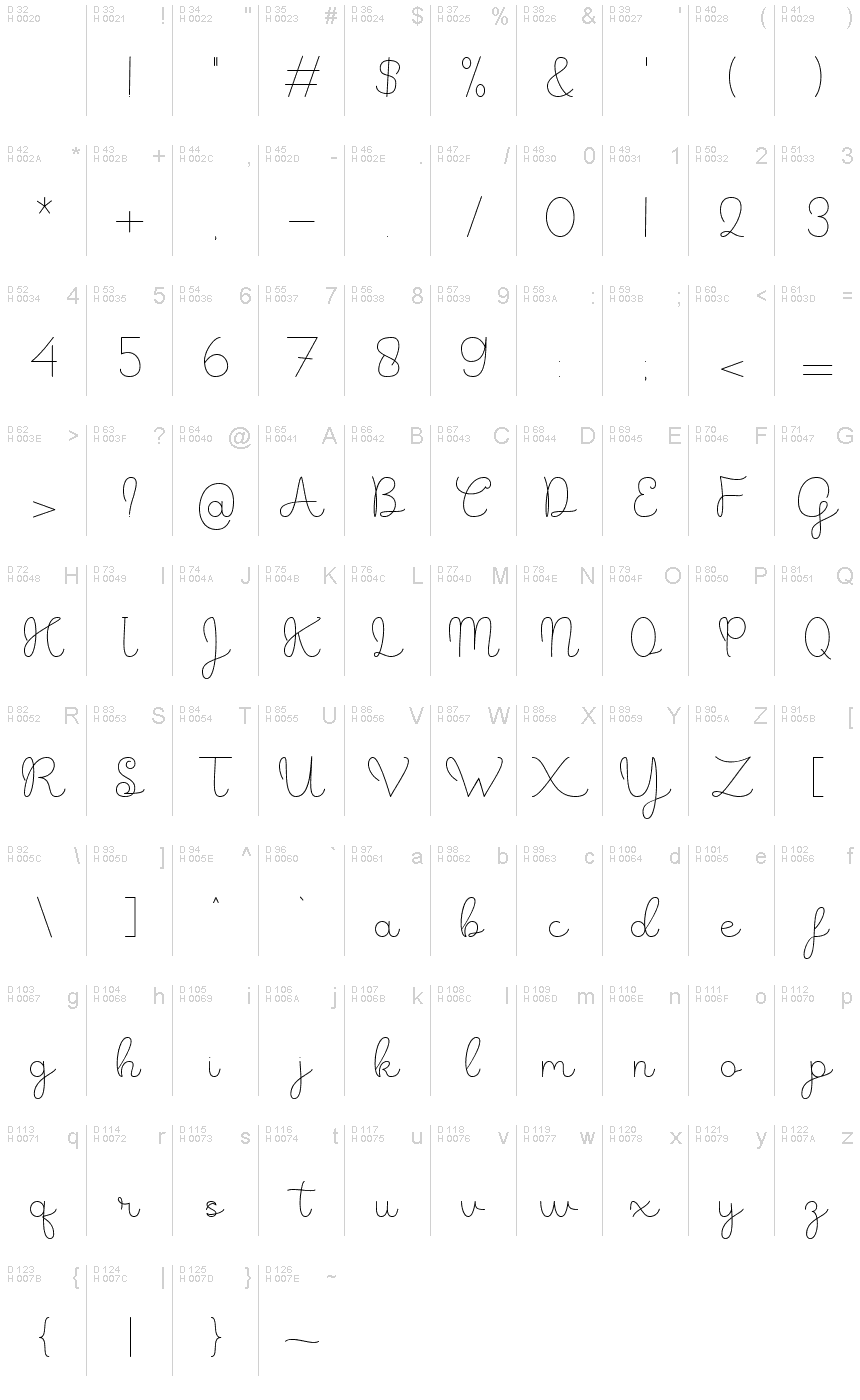 Базова латиниця - Таблиця символів