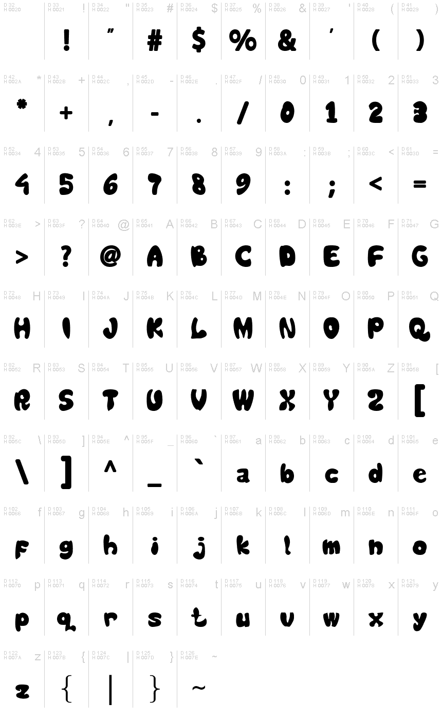 Базовая латиница - Таблица символов