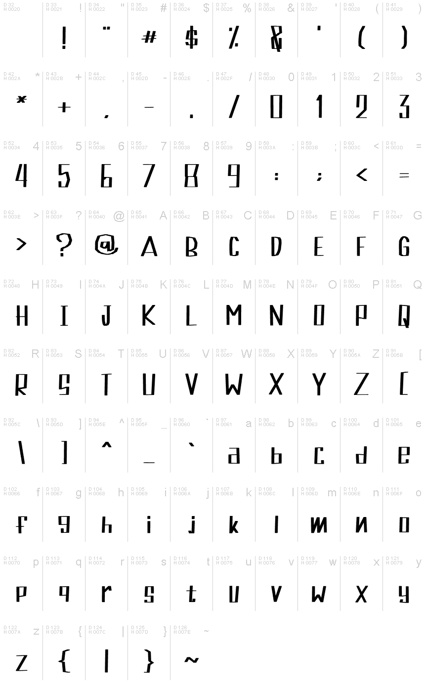 Базовая латиница - Таблица символов