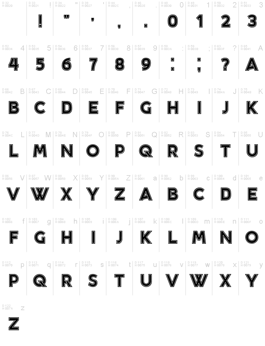 基本拉丁字母 - 字符地图