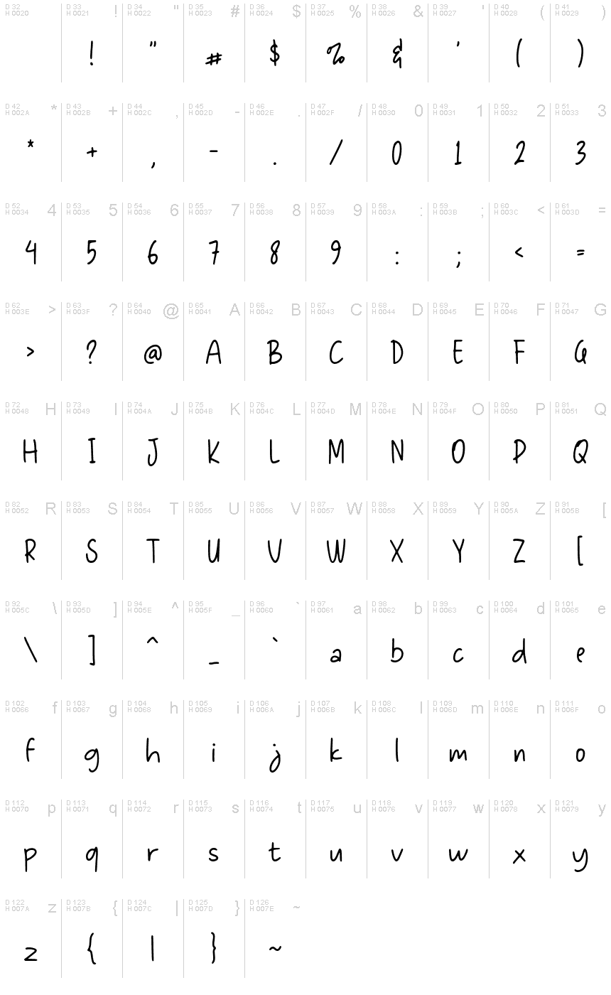 Latim básico - Mapa de caracteres