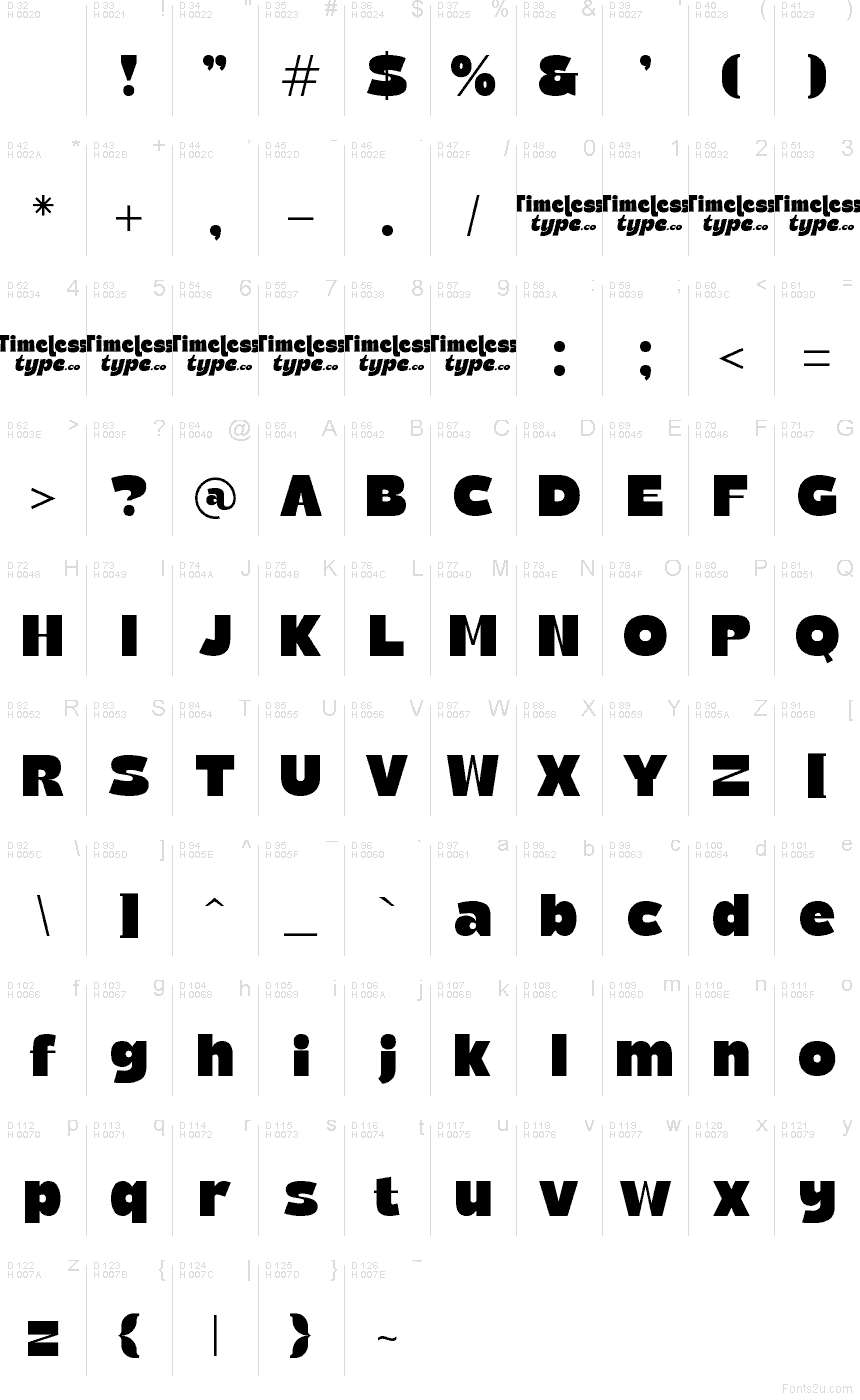 Basic Latin - Character map