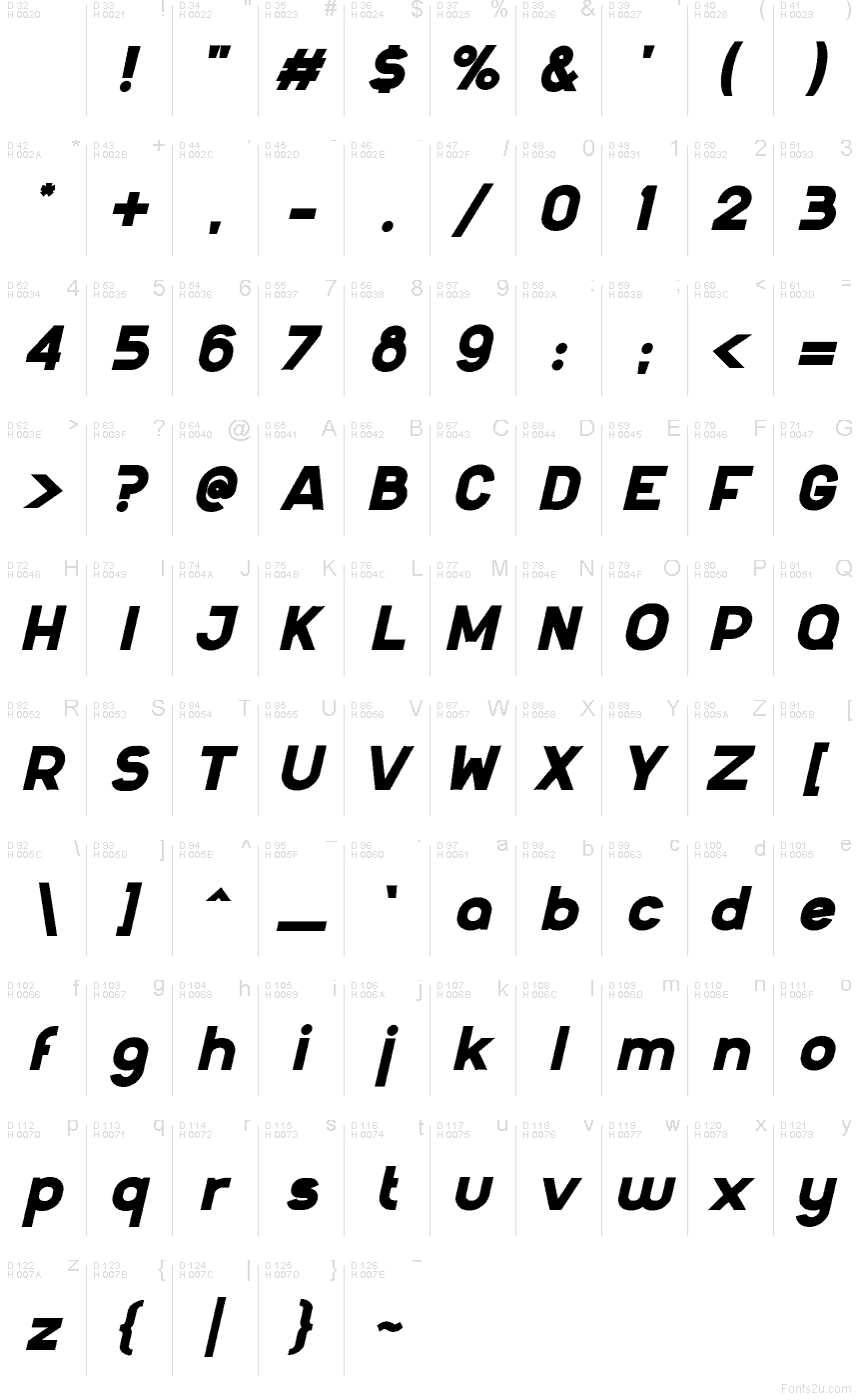 Latín básico - Mapa de caracteres