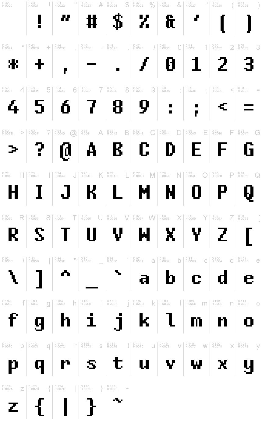基本ラテン文字 - 文字マップ