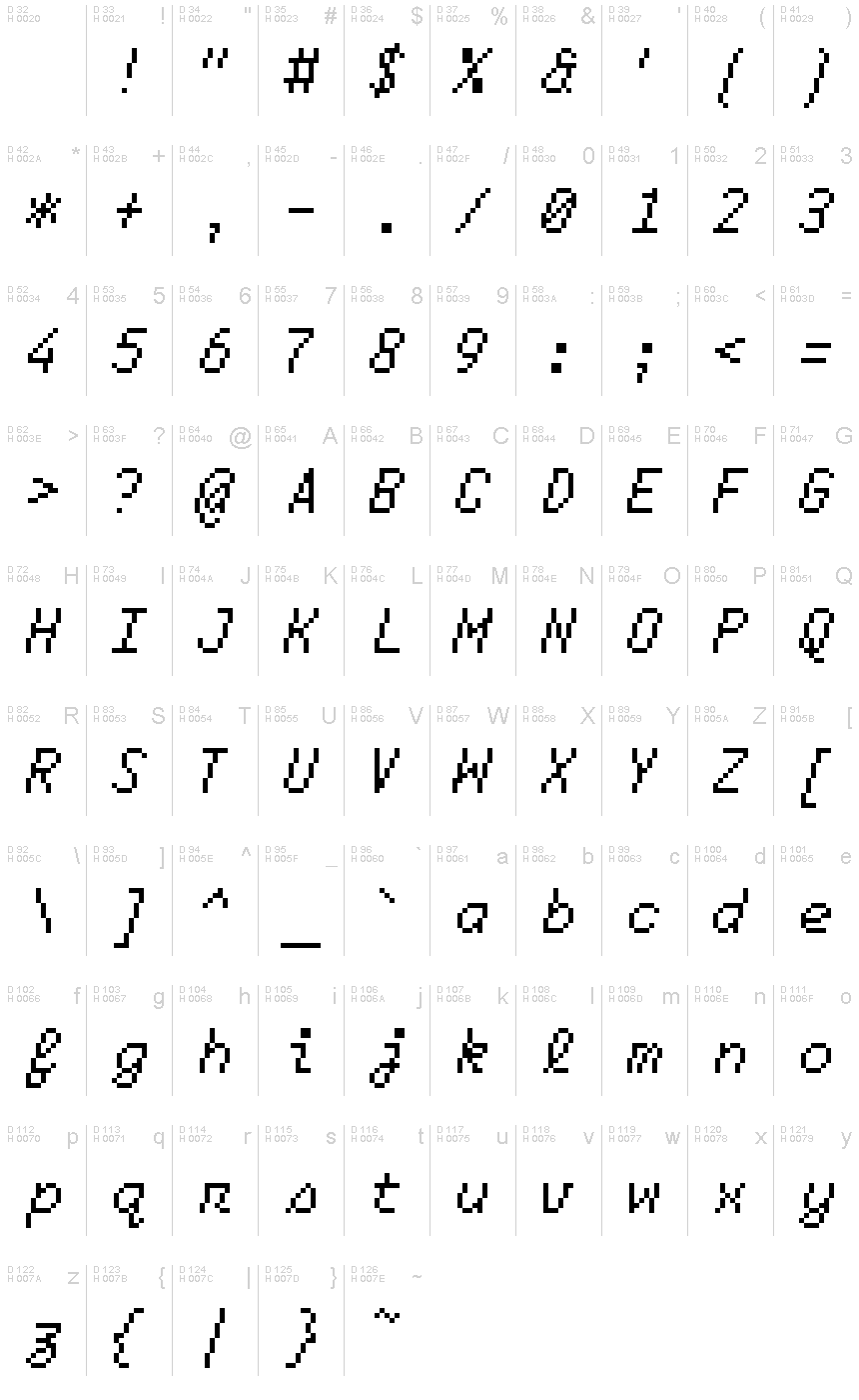 基本ラテン文字 - 文字マップ