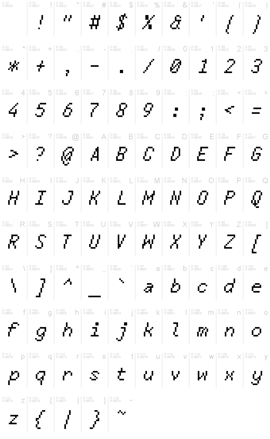 基本ラテン文字 - 文字マップ