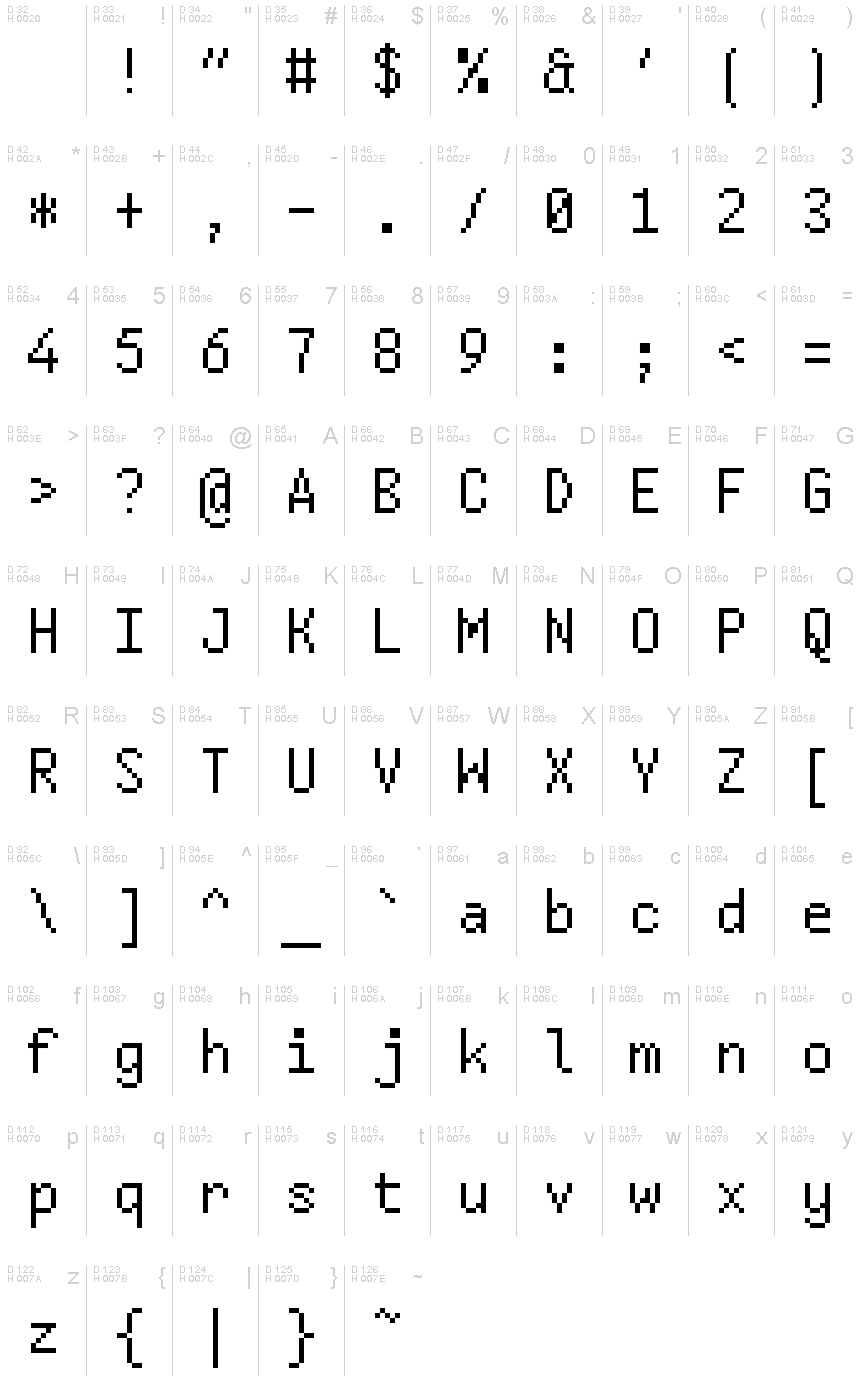 基本ラテン文字 - 文字マップ