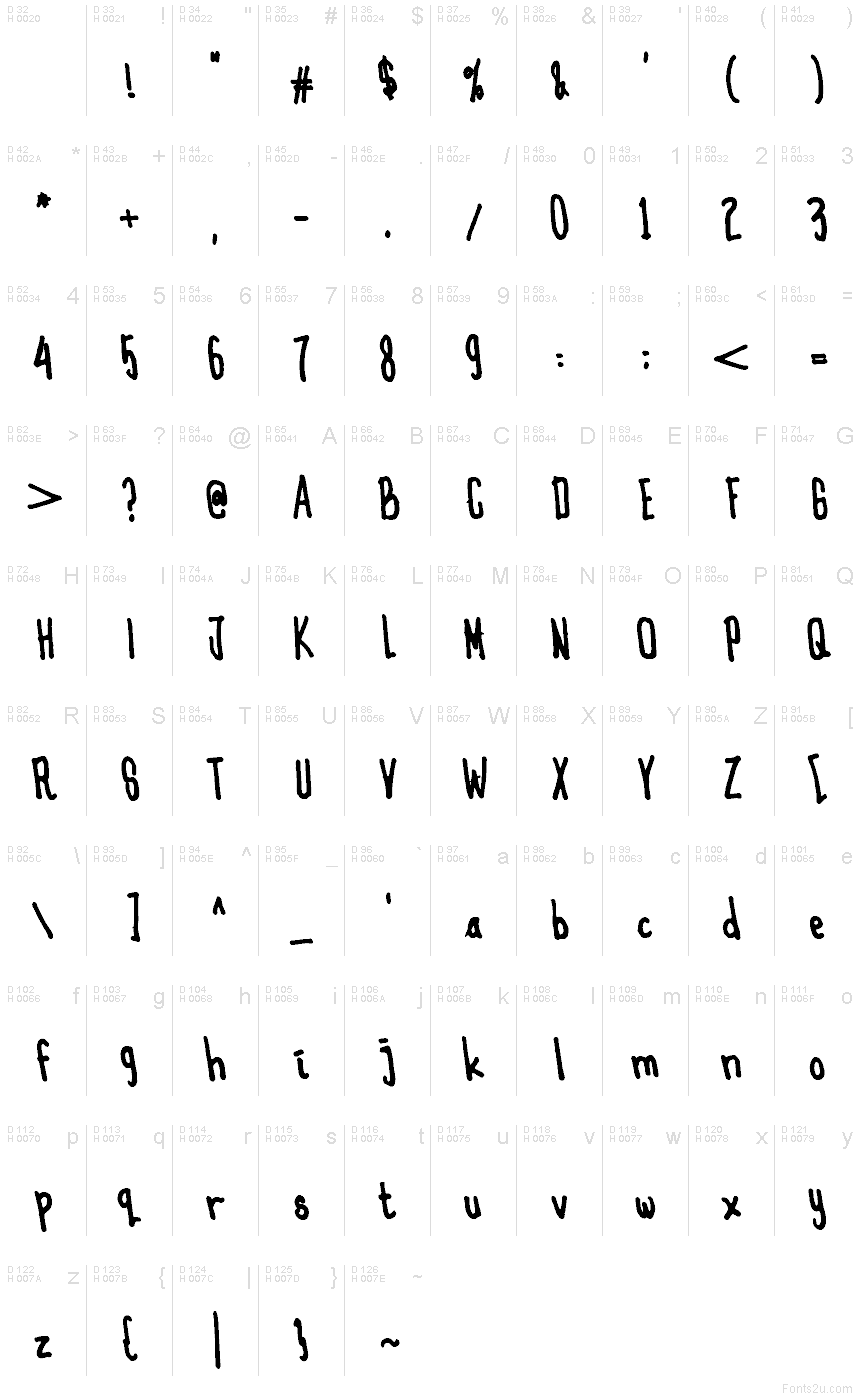 基本拉丁字母 - 字符地图