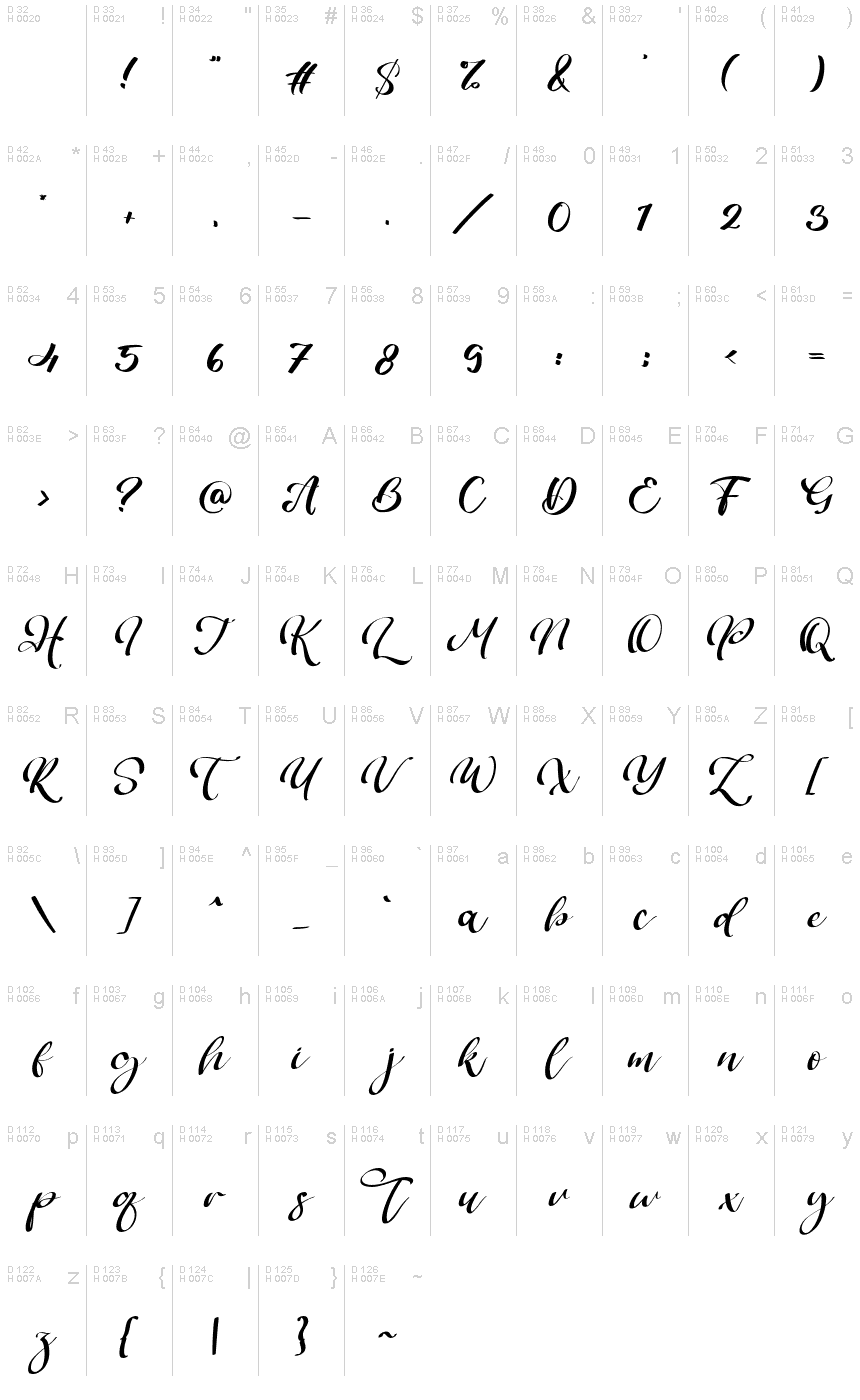 基本拉丁字母 - 字符地图