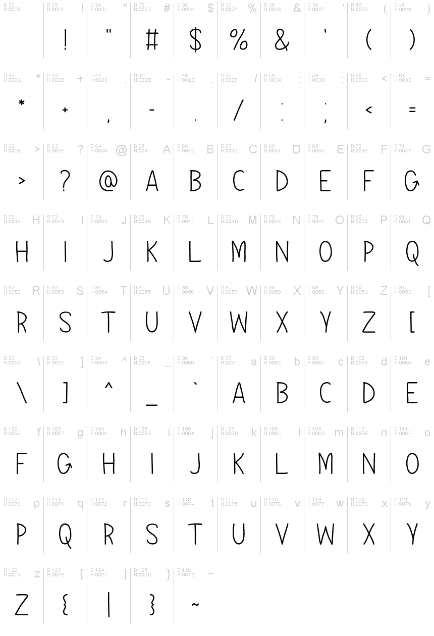 الأساسية لاتينية - خريطة الرموز