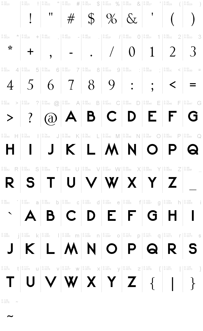 Podstawowy łaciński - Mapa znaków