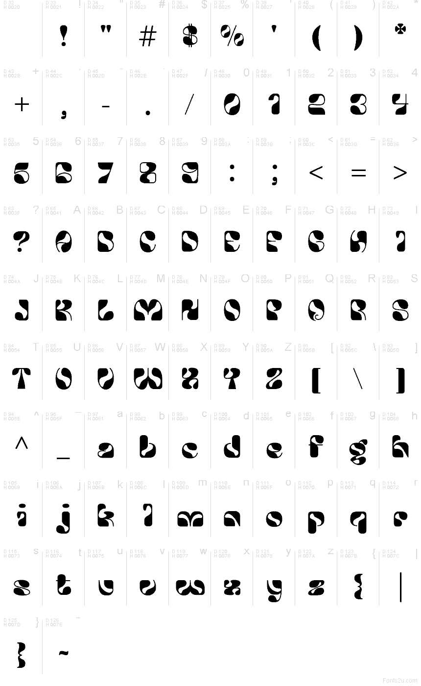 基本拉丁字母 - 字符地图