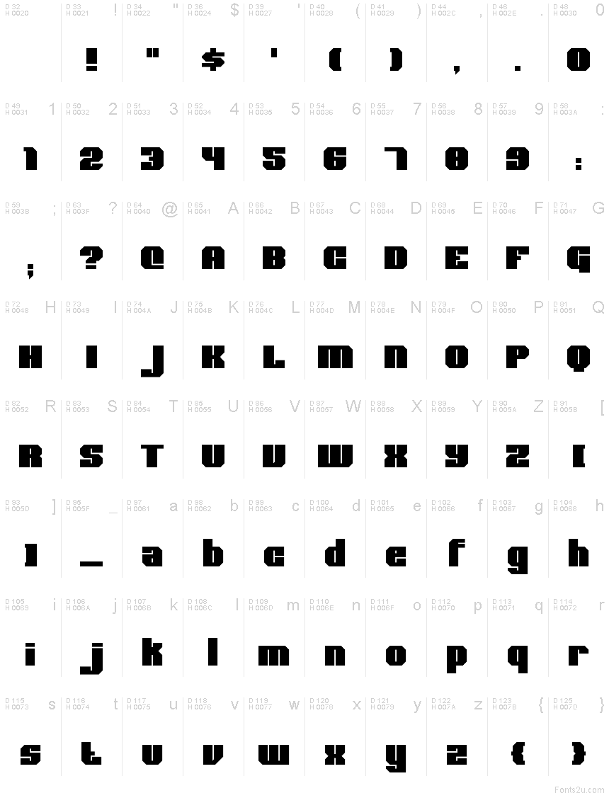 基本ラテン文字 - 文字マップ