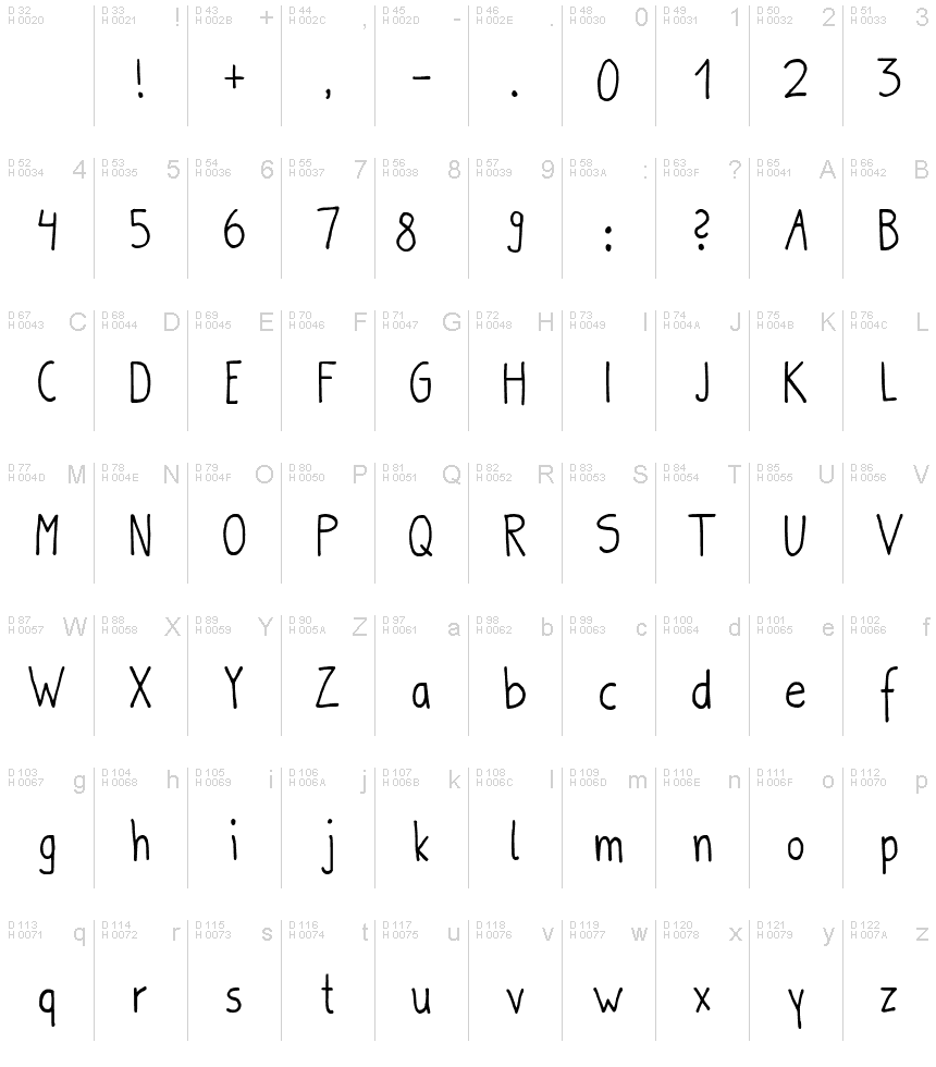 Podstawowy łaciński - Mapa znaków