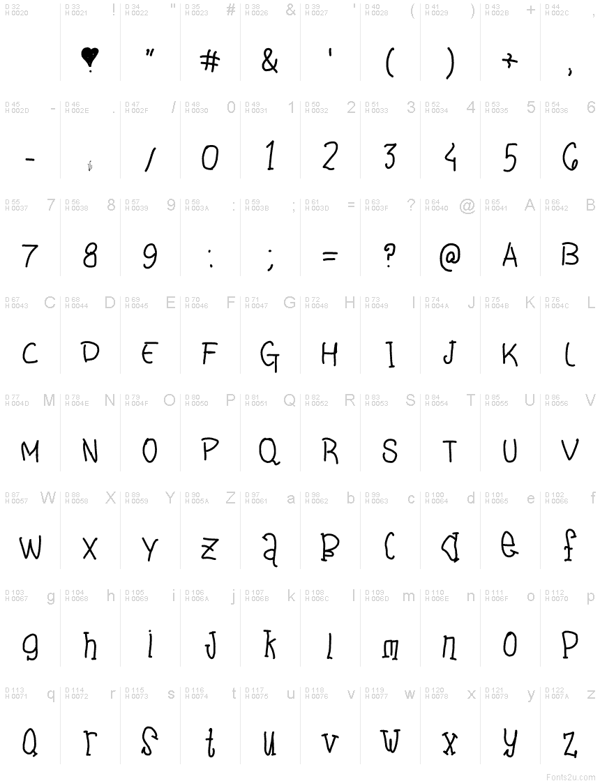 基本ラテン文字 - 文字マップ