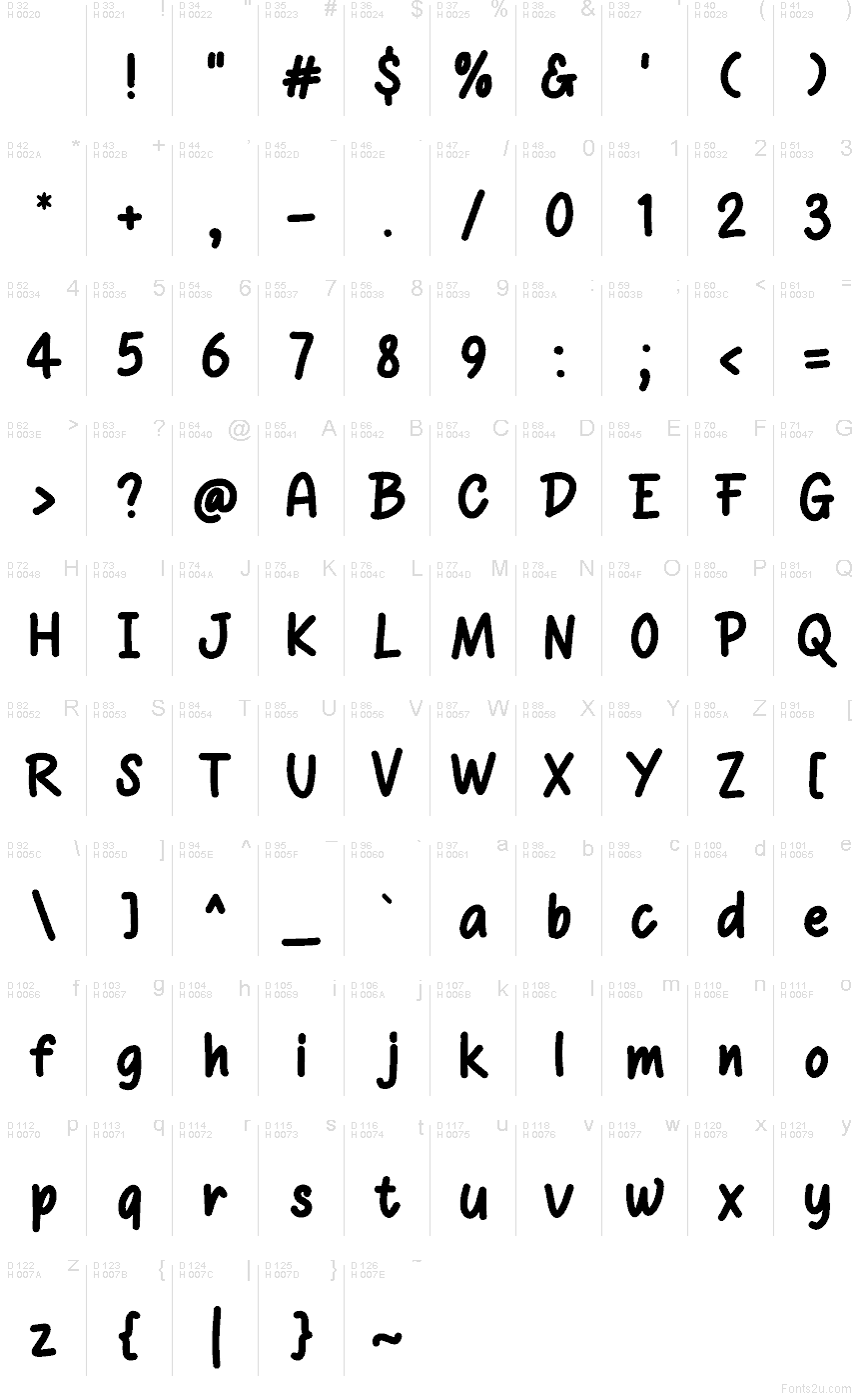 الأساسية لاتينية - خريطة الرموز