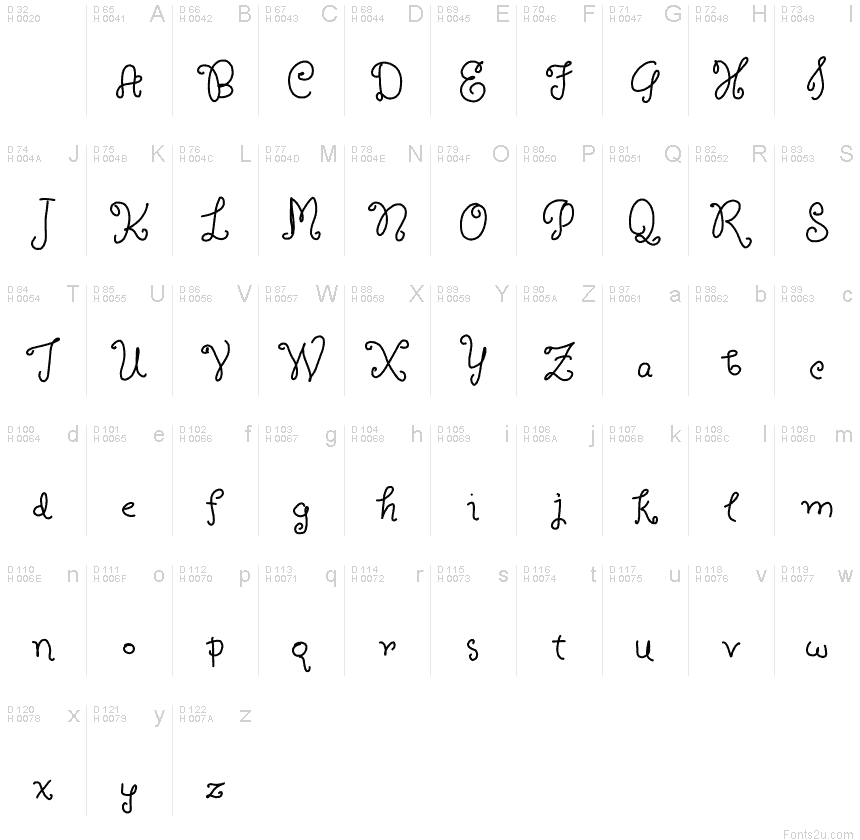 基本拉丁字母 - 字符地图