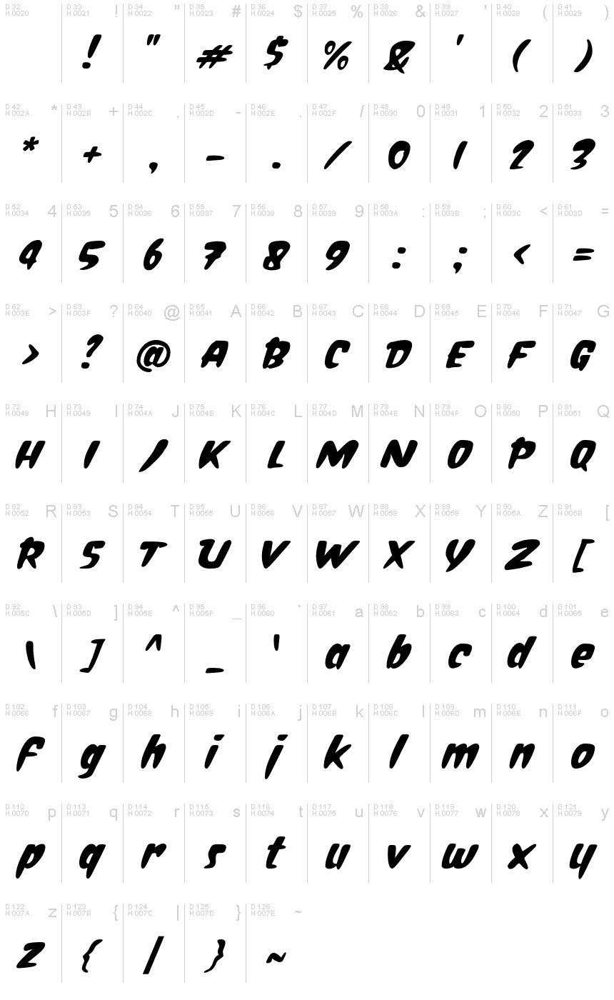 Базовая латиница - Таблица символов