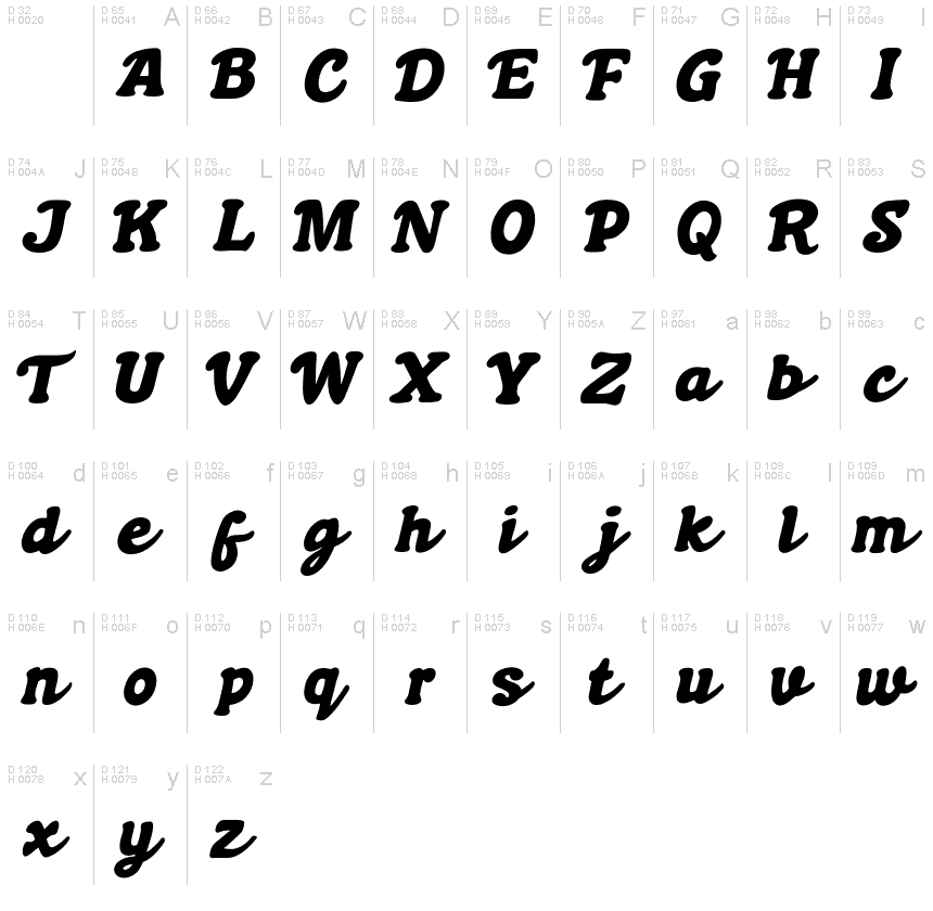 Basic Latin - charmap