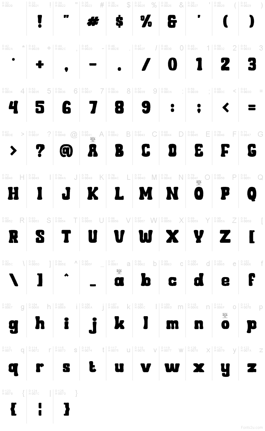 基本ラテン文字 - 文字マップ