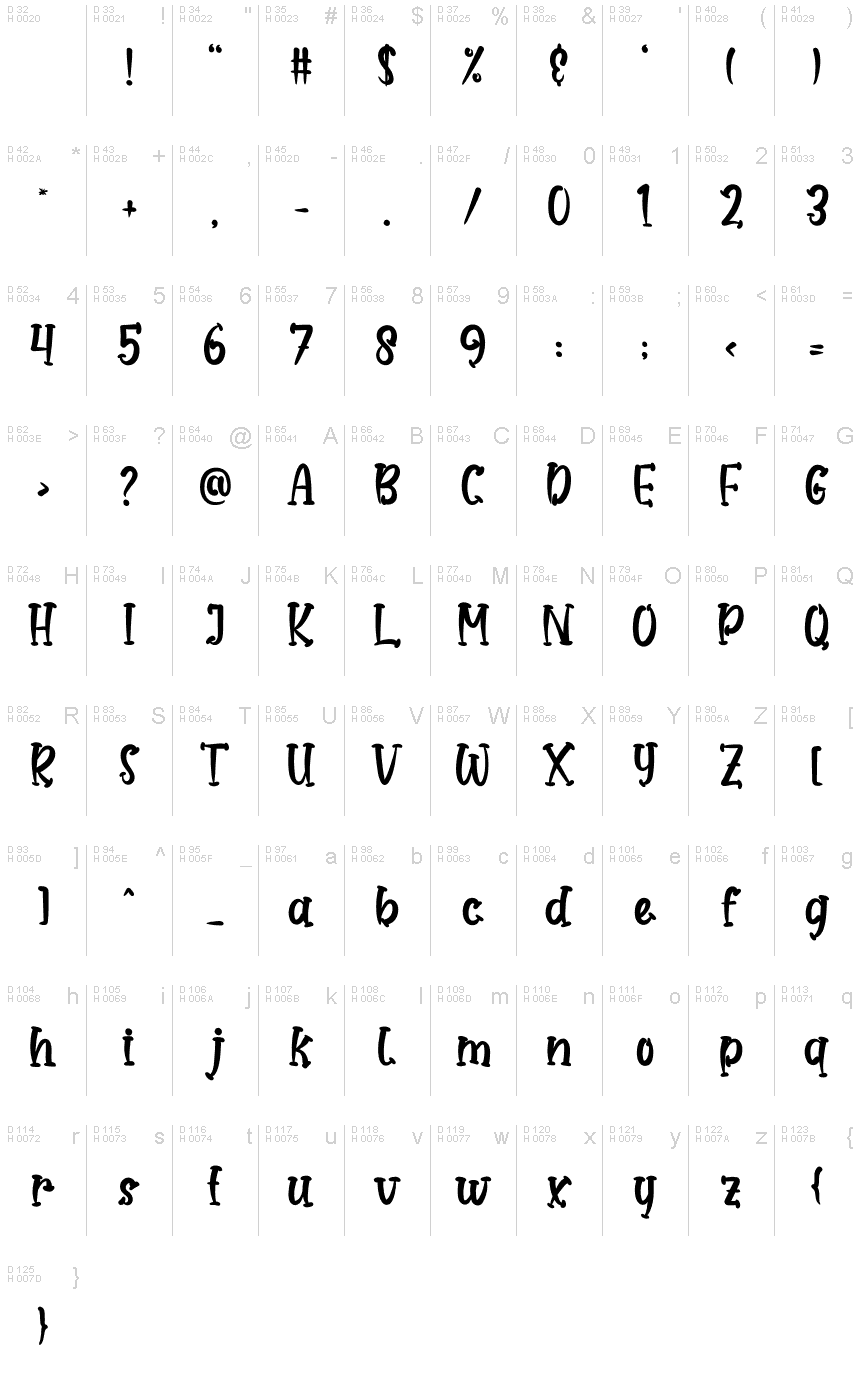 Latín básico - Mapa de caracteres