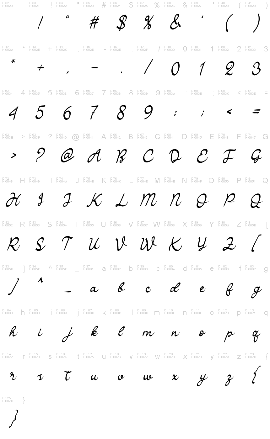 الأساسية لاتينية - خريطة الرموز