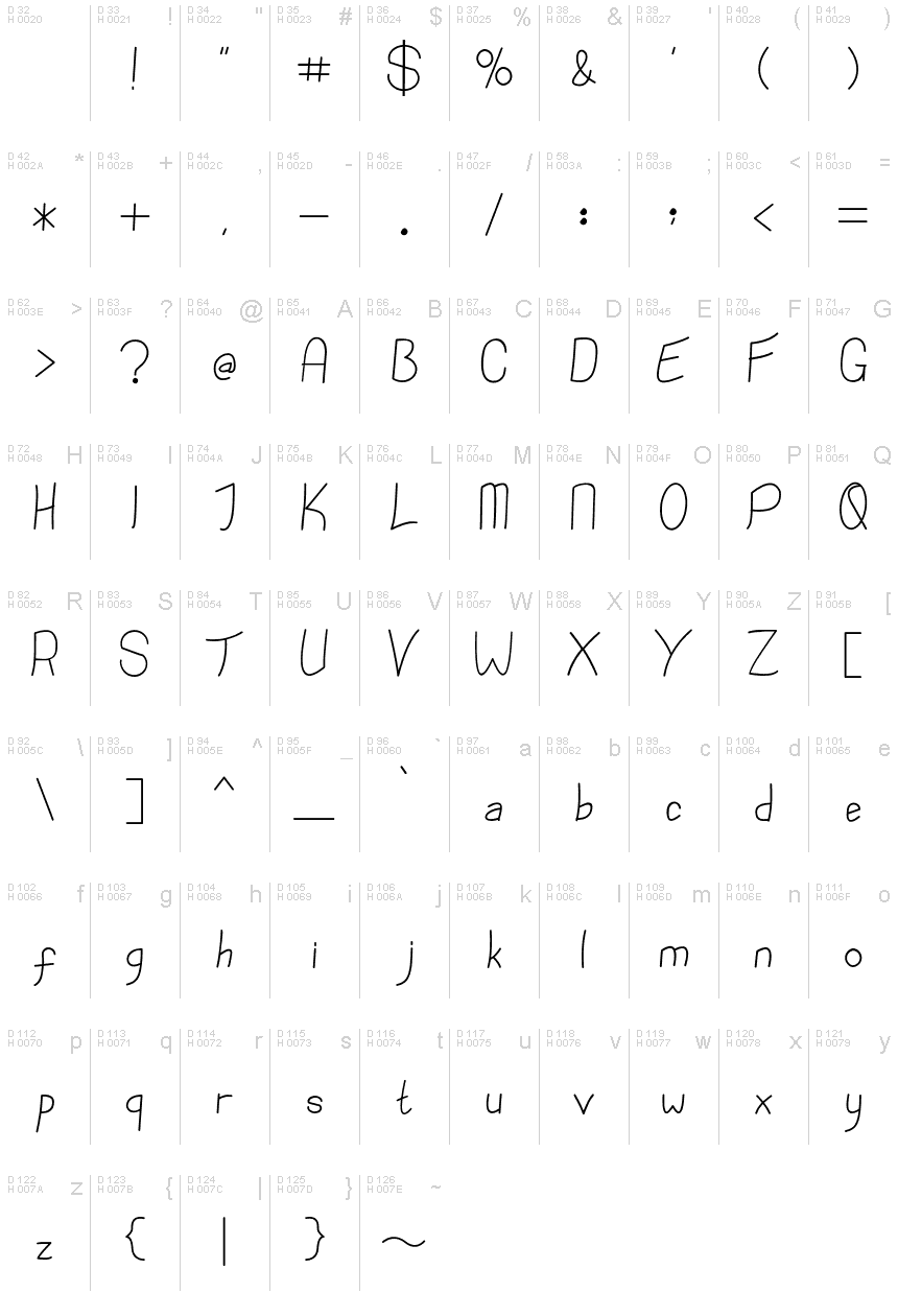 Basic Latin - charmap