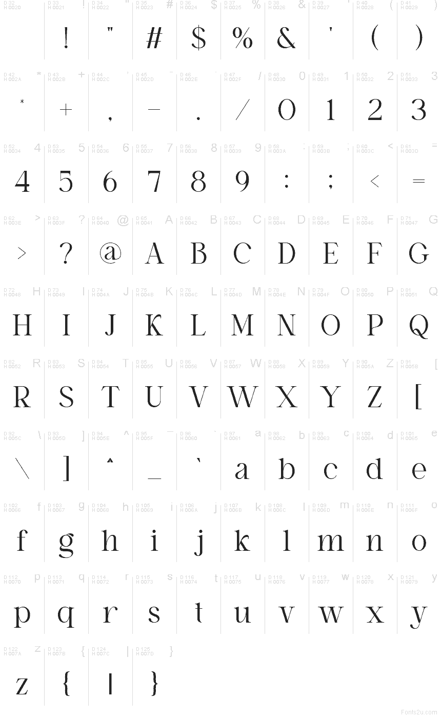 Základná latinka - Znaková sada