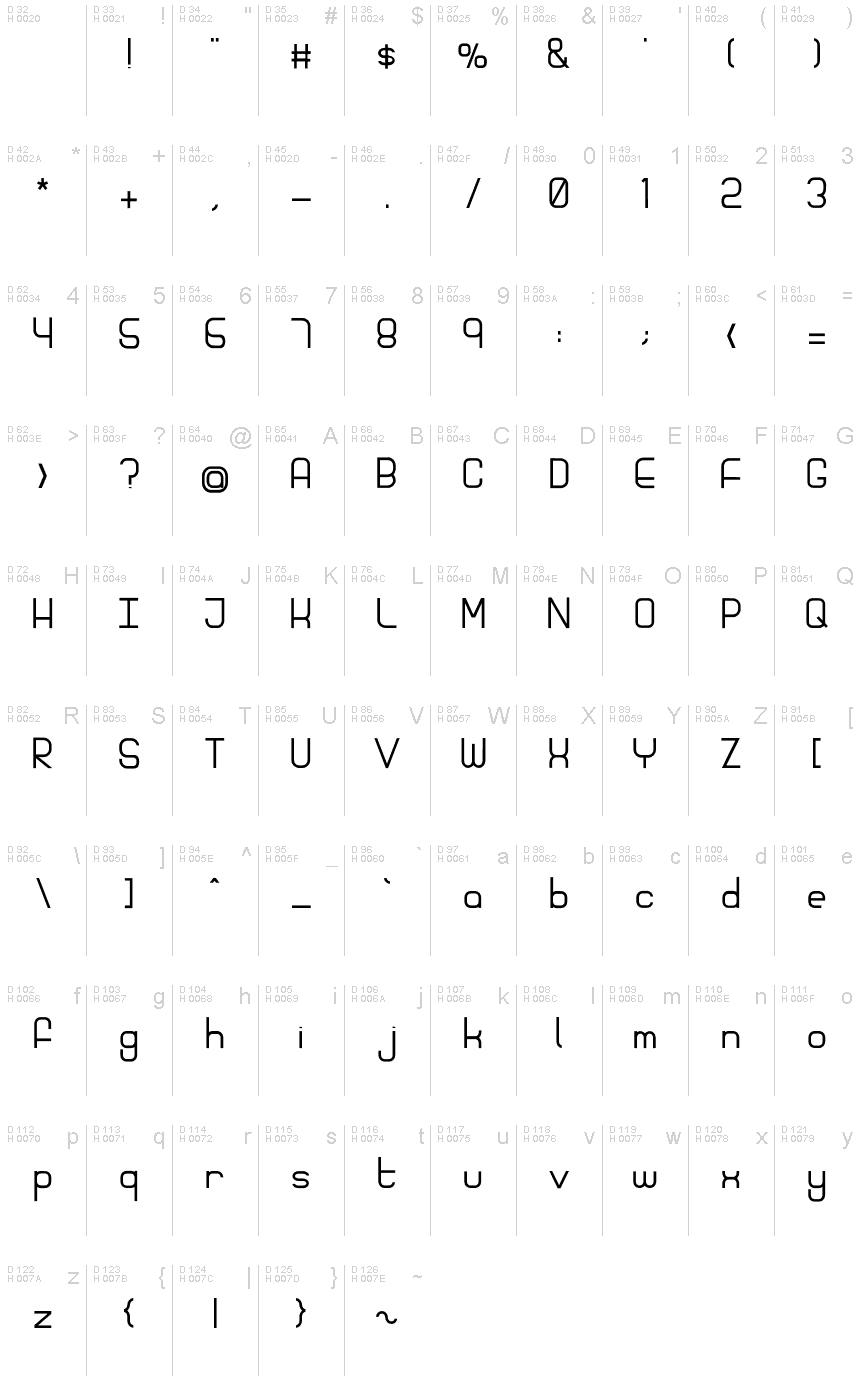 Latino di base - Mappa caratteri