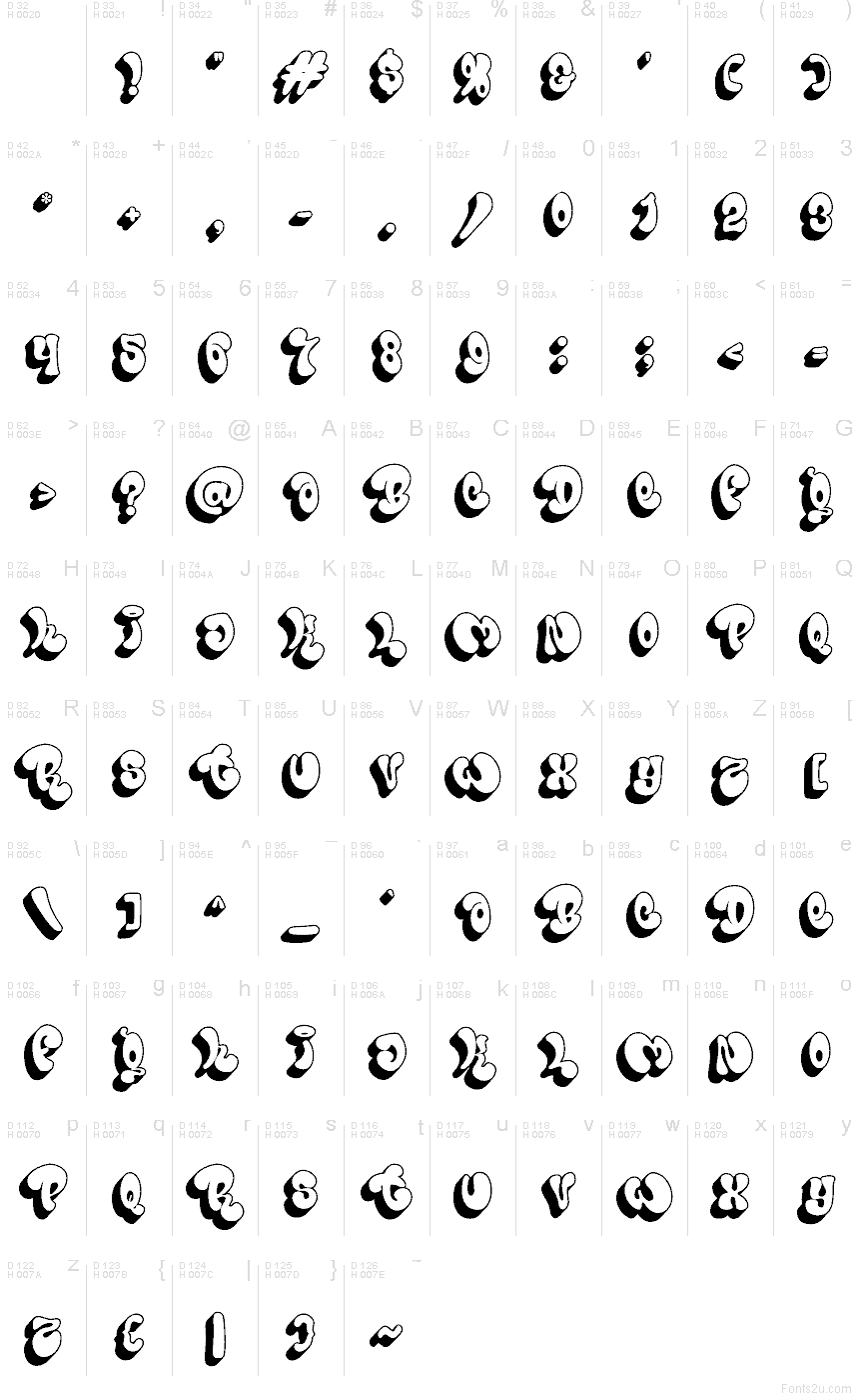 Basic Latin - charmap